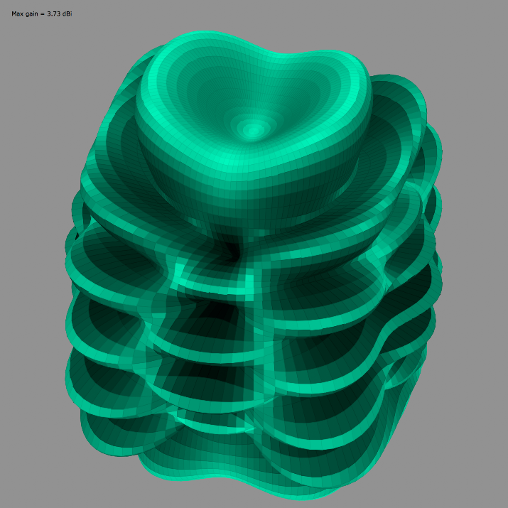 <span style="color:#777777;"> Corresponding 3D Antenna Pattern Output </span>