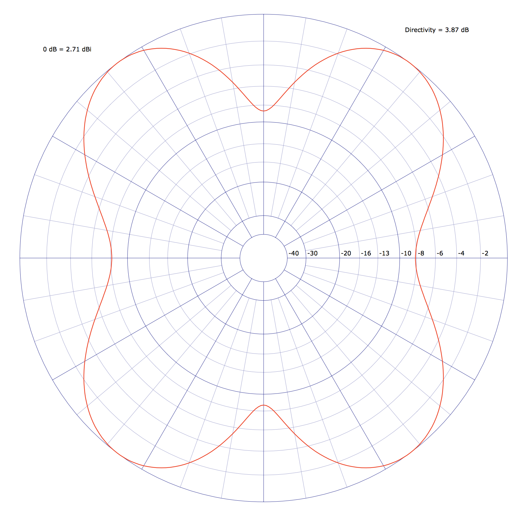 <span style="color:#777777;"> Azimuth Antenna Output of the Model </span>